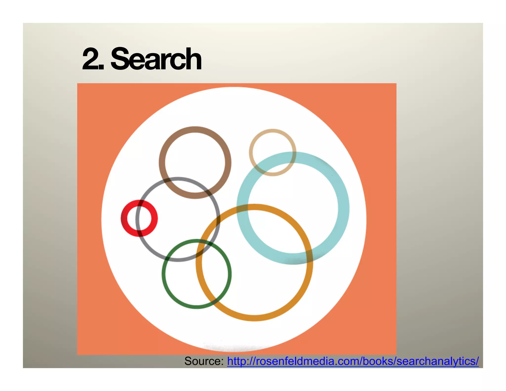 2. Search




        Source: http://rosenfeldmedia.com/books/searchanalytics/
 