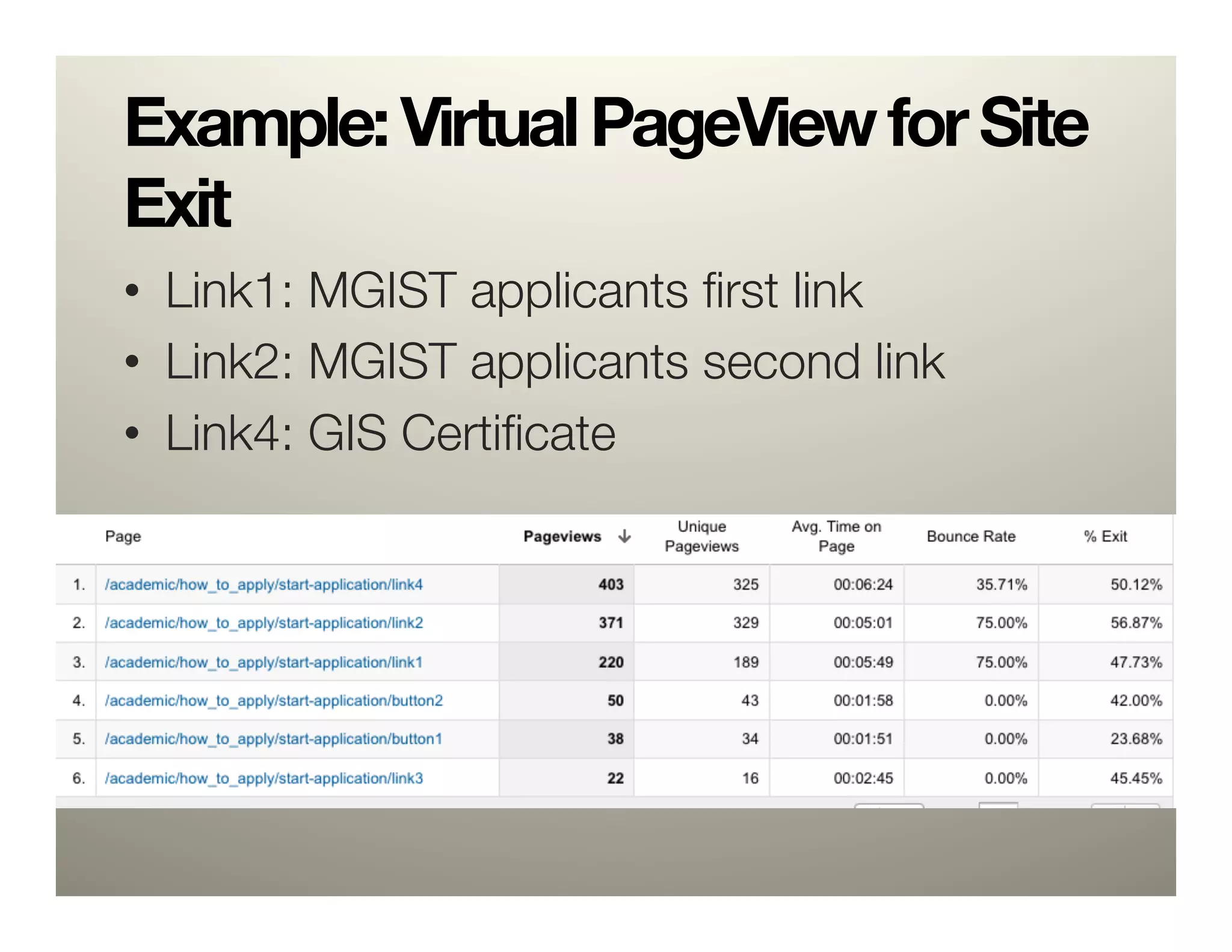 Example: Virtual PageView for Site
Exit
•  Link1: MGIST applicants ﬁrst link
•  Link2: MGIST applicants second link
•  Link4: GIS Certiﬁcate
 