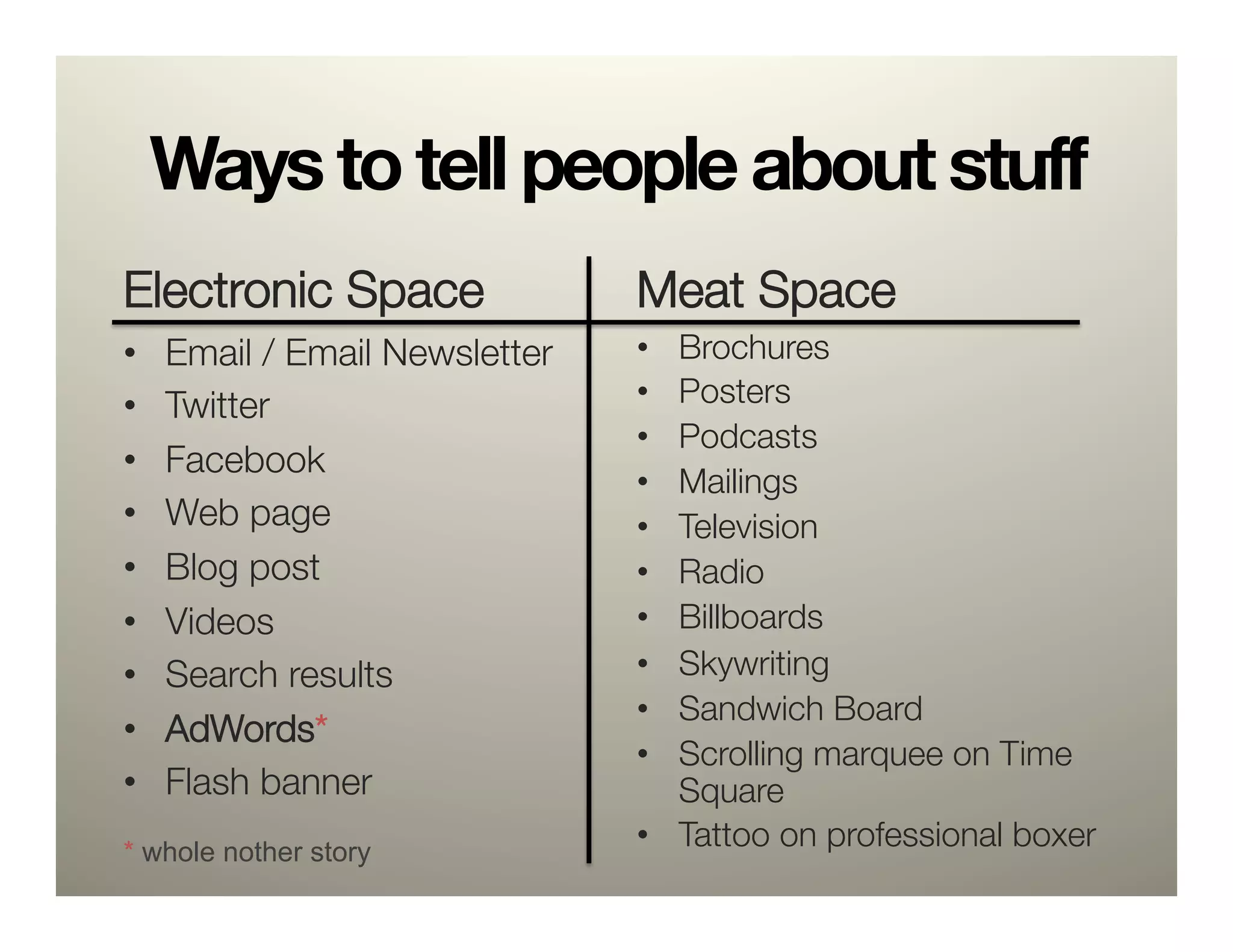Ways to tell people about stuff
Electronic Space
                Meat Space
•    Email / Email Newsletter
   •  Brochures
•    Twitter
                    •  Posters
                                 •  Podcasts
•    Facebook
                                 •  Mailings
•    Web page
                   •  Television
•    Blog post
                  •  Radio
•    Videos
                     •  Billboards
•    Search results
             •  Skywriting
                                 •  Sandwich Board
•    AdWords*
                                 •  Scrolling marquee on Time
•    Flash banner
                  Square
* whole nother story
                                 •  Tattoo on professional boxer
 