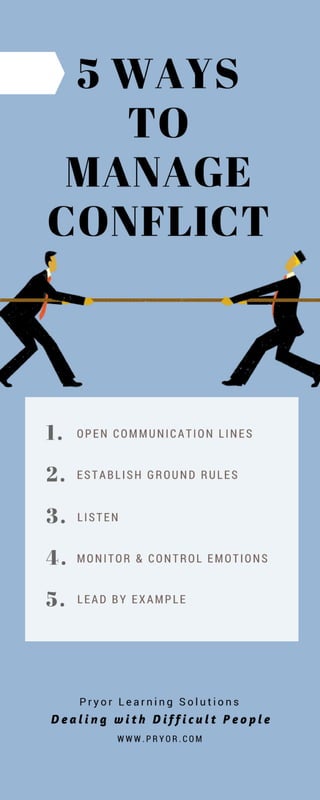 5 Ways to Manage Conflict
