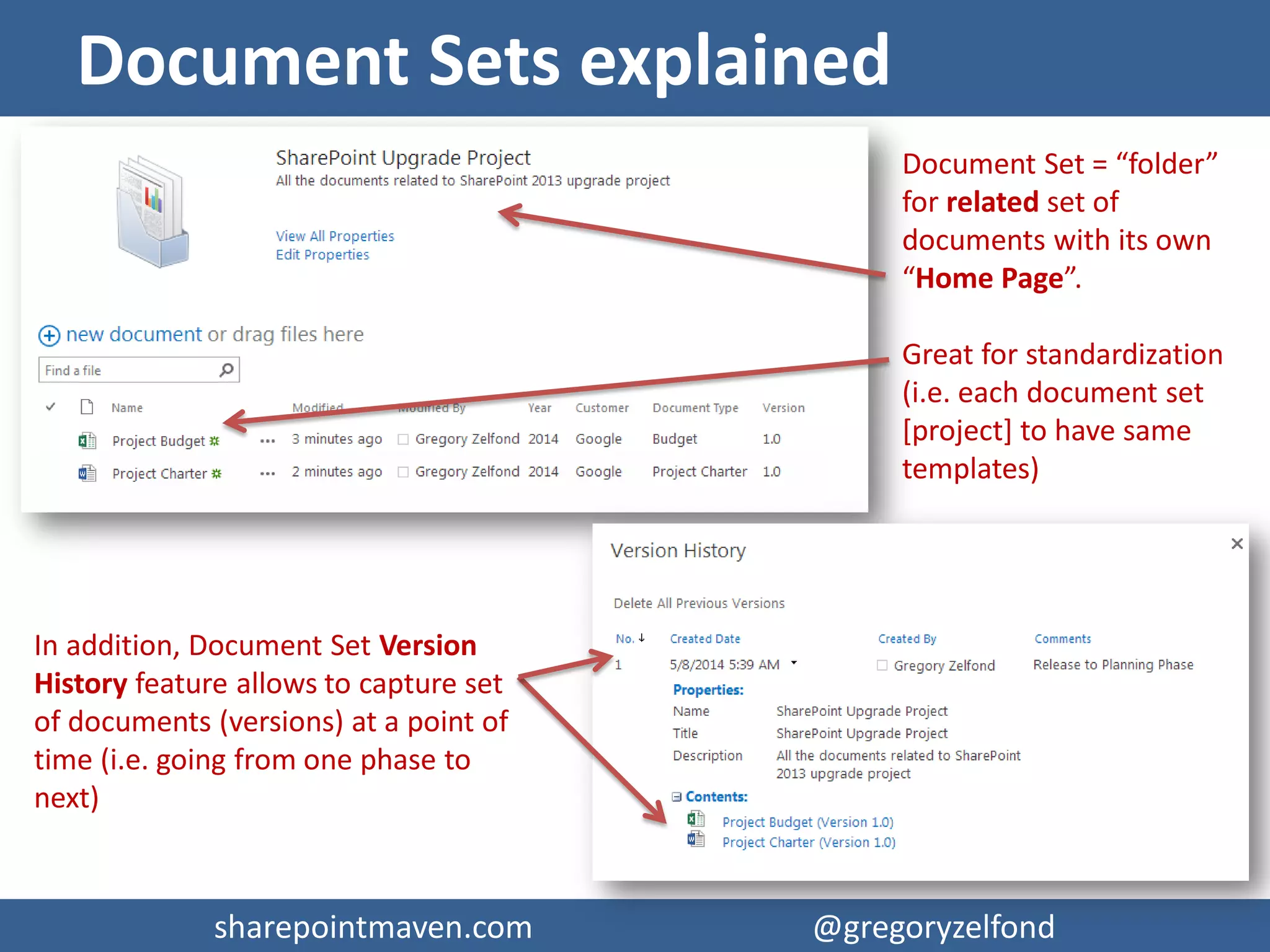 sharepointmaven.com @gregoryzelfondsharepointmaven.com @gregoryzelfond
Folders + Metadata: Pros & Cons
PROS
 Combines best of both worlds
 Pacifier of sort for users who can’t live without
folders
CONS
 Might be confusing to end users
 Taxonomy and administration are a challenge
 