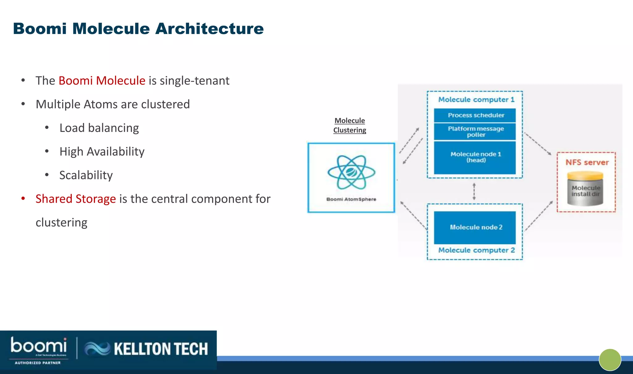 Boomi Molecule Architecture
• The Boomi Molecule is single-tenant
• Multiple Atoms are clustered
• Load balancing
• High Availability
• Scalability
• Shared Storage is the central component for
clustering
Molecule
Clustering
 