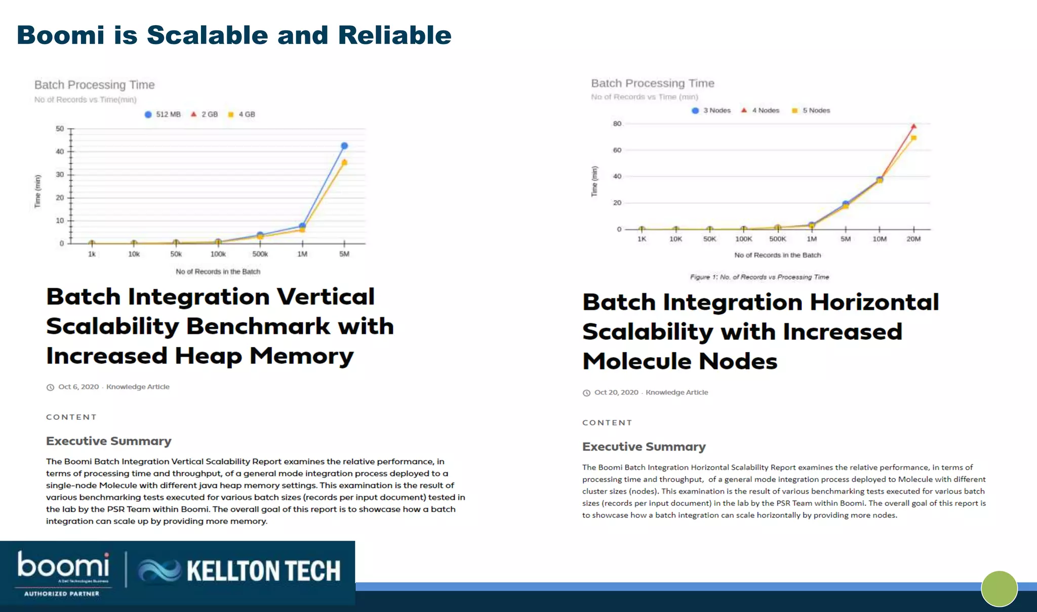 Boomi is Scalable and Reliable
 