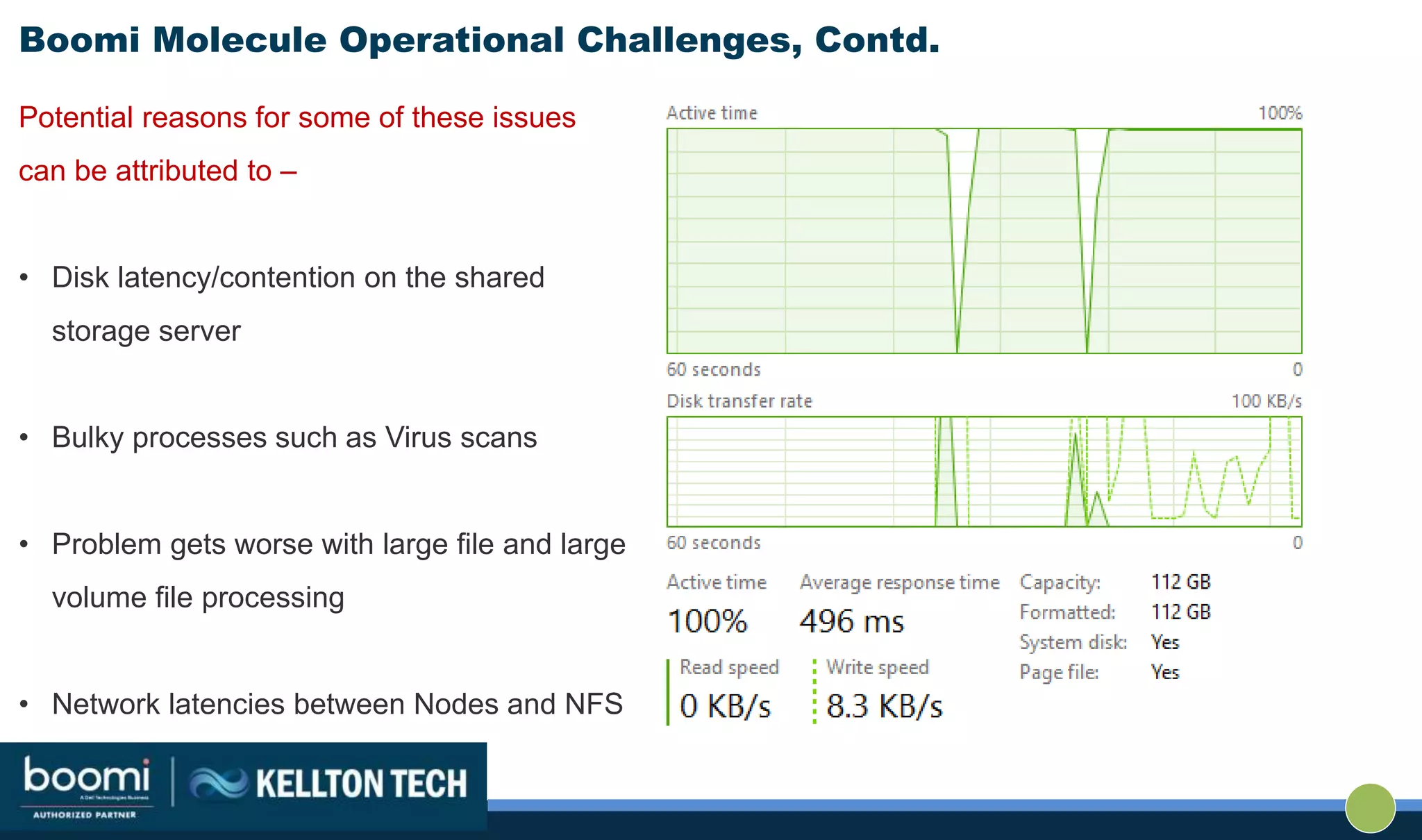 Boomi Molecule Operational Challenges, Contd.
Potential reasons for some of these issues
can be attributed to –
• Disk latency/contention on the shared
storage server
• Bulky processes such as Virus scans
• Problem gets worse with large file and large
volume file processing
• Network latencies between Nodes and NFS
 