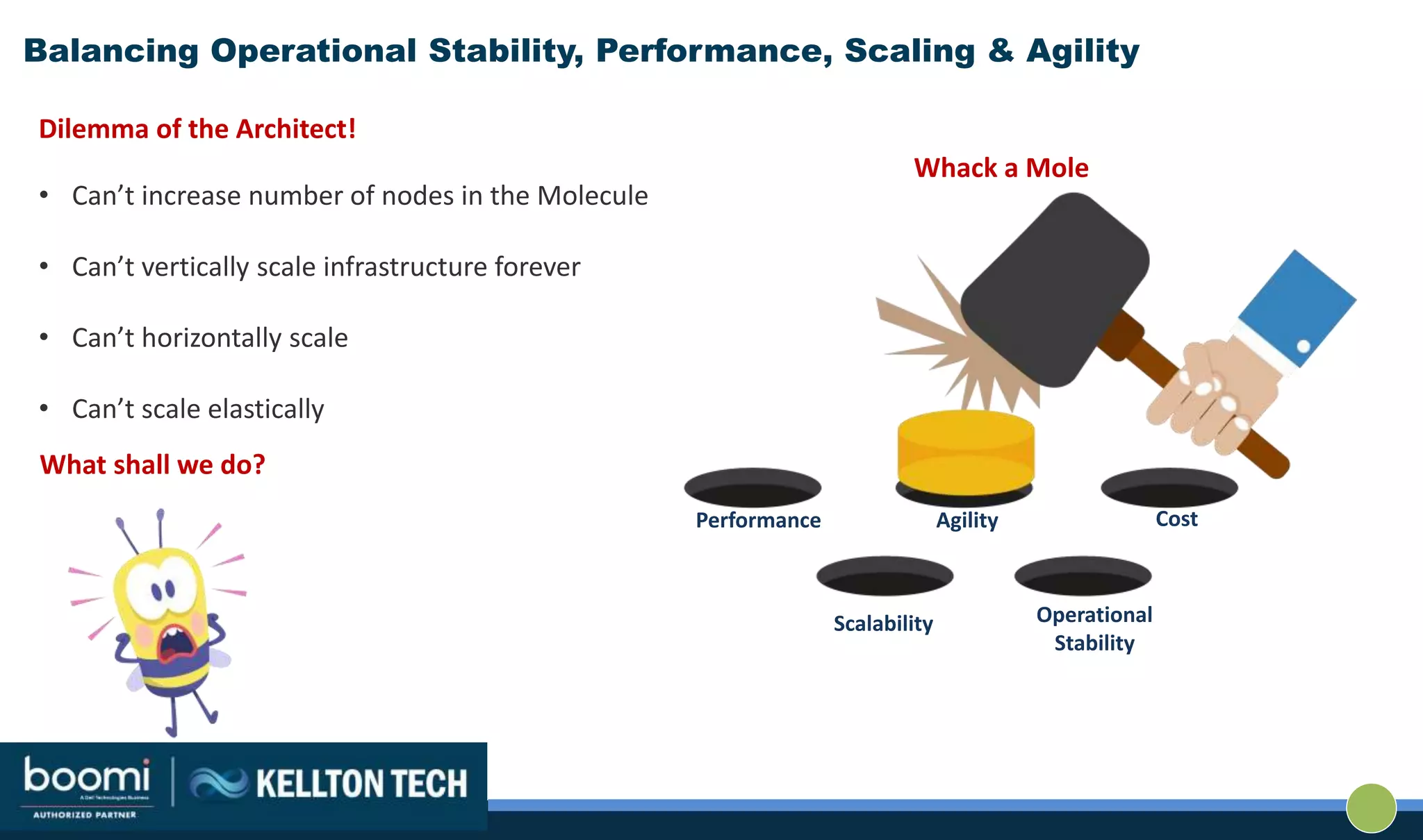 Balancing Operational Stability, Performance, Scaling & Agility
Dilemma of the Architect!
• Can’t increase number of nodes in the Molecule
• Can’t vertically scale infrastructure forever
• Can’t horizontally scale
• Can’t scale elastically
What shall we do?
CostAgilityPerformance
Operational
Stability
Scalability
Whack a Mole
 