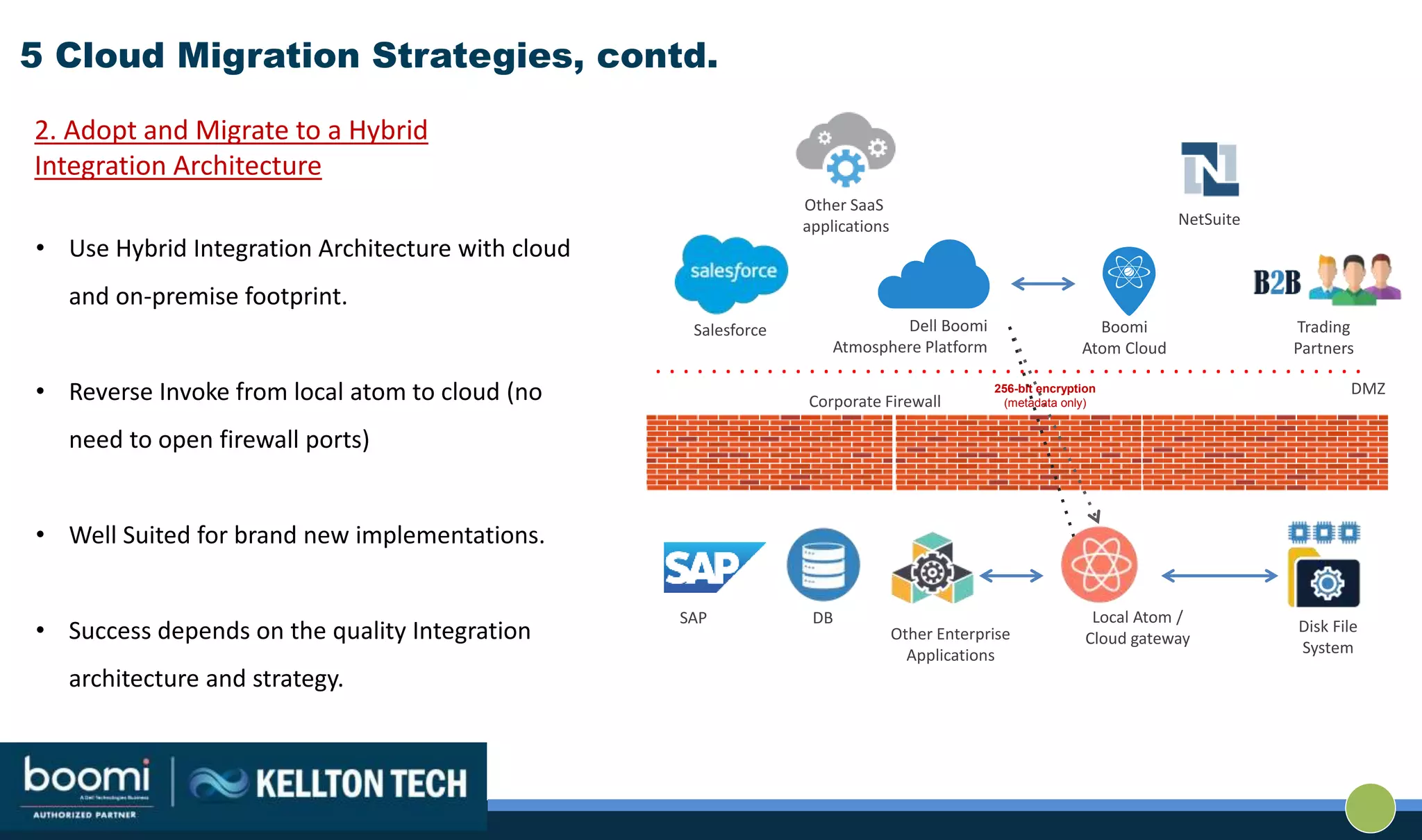 5 Cloud Migration Strategies, contd.
2. Adopt and Migrate to a Hybrid
Integration Architecture
• Use Hybrid Integration Architecture with cloud
and on-premise footprint.
• Reverse Invoke from local atom to cloud (no
need to open firewall ports)
• Well Suited for brand new implementations.
• Success depends on the quality Integration
architecture and strategy.
Salesforce
Other SaaS
applications
Dell Boomi
Atmosphere Platform
Boomi
Atom Cloud
Trading
Partners
NetSuite
SAP DB
Other Enterprise
Applications
Disk File
System
. . . . . . . . . . . . . . . . . . . . . . . . . . . . . . . . . . . . . . . . . . . . . . . . . . .
Corporate Firewall
DMZ256-bit encryption
(metadata only)
Local Atom /
Cloud gateway
 