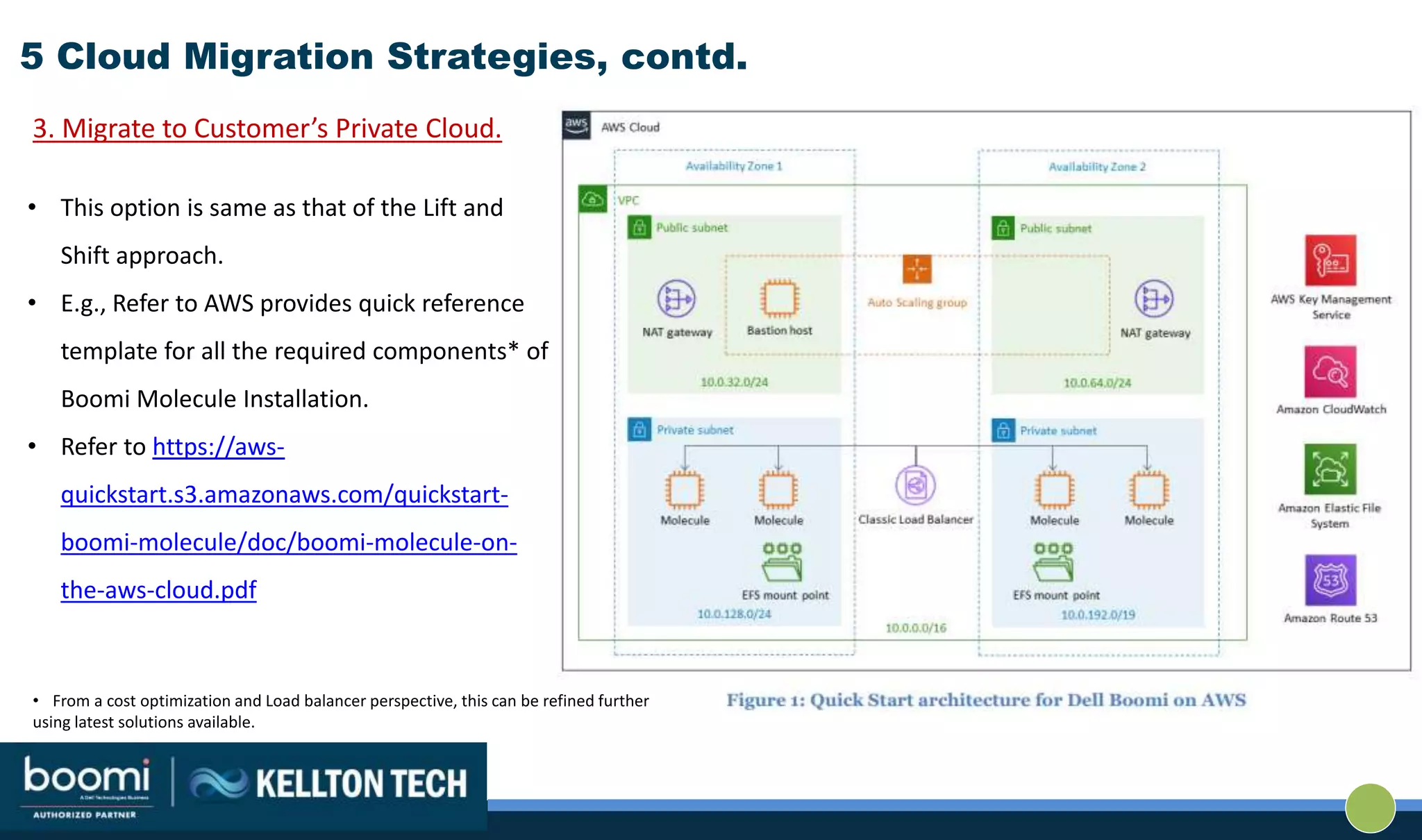5 Cloud Migration Strategies, contd.
3. Migrate to Customer’s Private Cloud.
• This option is same as that of the Lift and
Shift approach.
• E.g., Refer to AWS provides quick reference
template for all the required components* of
Boomi Molecule Installation.
• Refer to https://aws-
quickstart.s3.amazonaws.com/quickstart-
boomi-molecule/doc/boomi-molecule-on-
the-aws-cloud.pdf
• From a cost optimization and Load balancer perspective, this can be refined further
using latest solutions available.
 