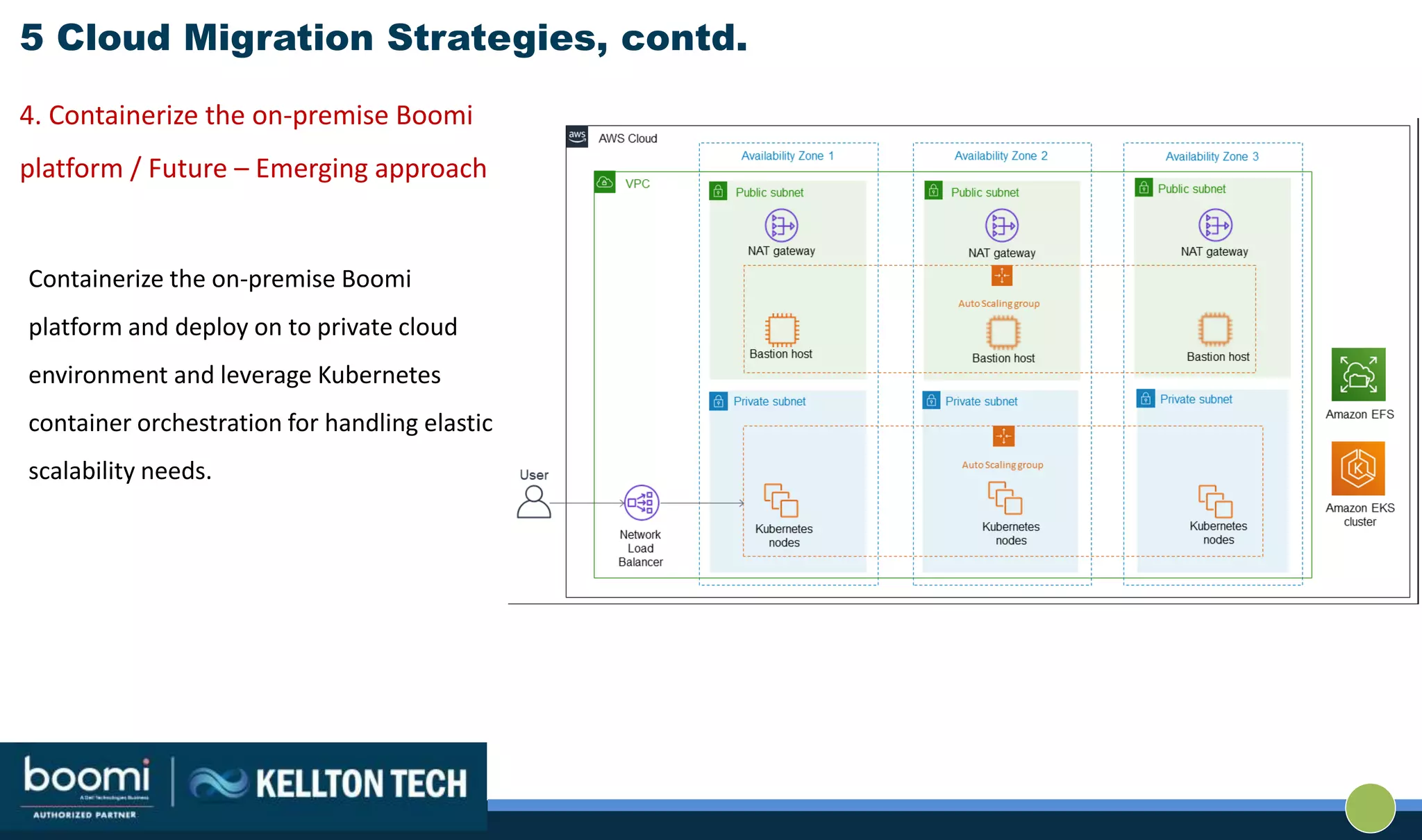 5 Cloud Migration Strategies, contd.
Containerize the on-premise Boomi
platform and deploy on to private cloud
environment and leverage Kubernetes
container orchestration for handling elastic
scalability needs.
4. Containerize the on-premise Boomi
platform / Future – Emerging approach
 