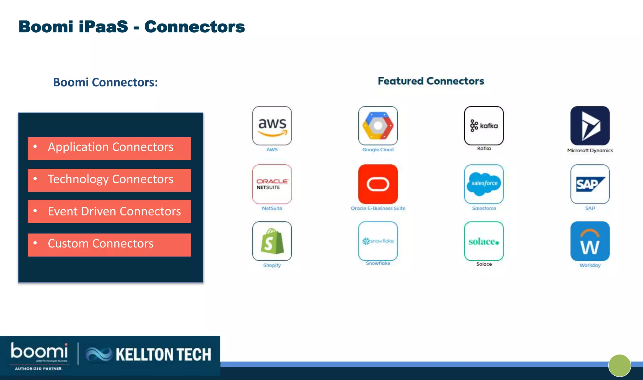 Boomi Connectors:
Boomi iPaaS - Connectors
• Application Connectors
• Technology Connectors
• Event Driven Connectors
• Custom Connectors
 