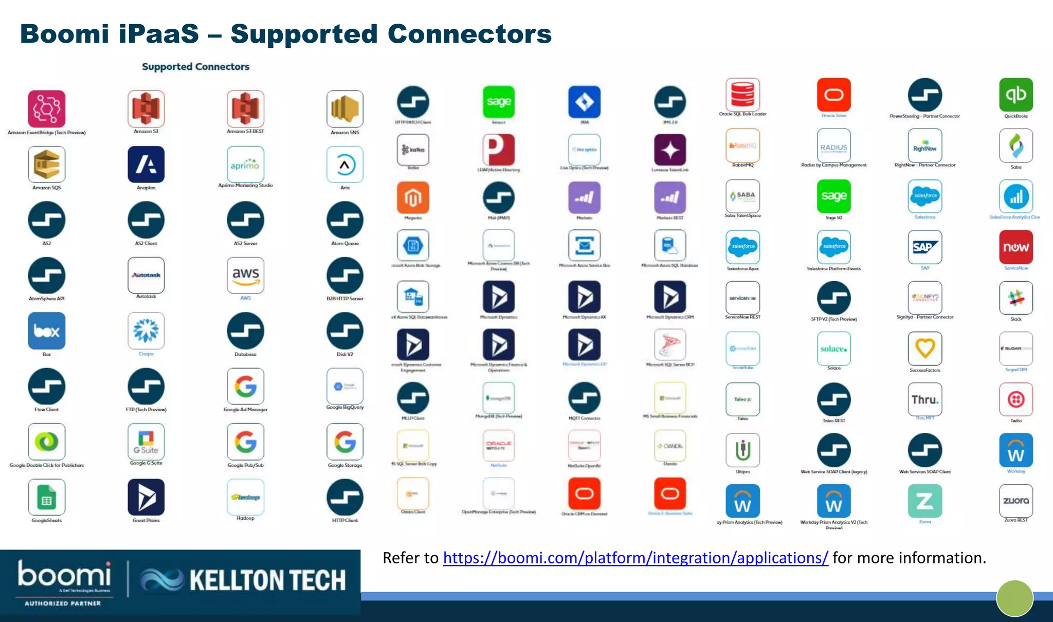Boomi iPaaS – Supported Connectors
Refer to https://boomi.com/platform/integration/applications/ for more information.
 