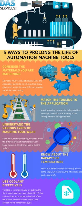 5 WAYS TO PROLONG THE LIFE OF
AUTOMATION MACHINE TOOLS
CONSIDER THE
MATERIALS YOU ARE
MACHINING
All metals have variable attributes. Some are
moderately simple to cut while extraordinary
alloys such as titanium and different materials
are all the more testing.
MATCH THE TOOLING TO
THE APPLICATION
Notwithstanding the material being machined,
you ought to consider the intricacy of the
cutting activities being performed.
UNDERSTAND THE
VARIOUS TYPES OF
MACHINE TOOL WEAR
Flank wear, Scoring Cratering, Edge etc. are all
the different types of machine tool wear.
Some materials stick themselves to cutting
surface.
KNOW ABOUT THE
IMPACTS OF
TEMPERATURE
About 80% of this warmth is normally moved
to the chips, which leaves 20% influencing the
device and shaft.
USE COOLANT
EFFECTIVELY
The idea of the material you are cutting, the
shaft speed, feed-rate, unpredictability of slice
and activities to be performed will all affect
the manner in which coolant ought to be
applied during a machining cycle.
 