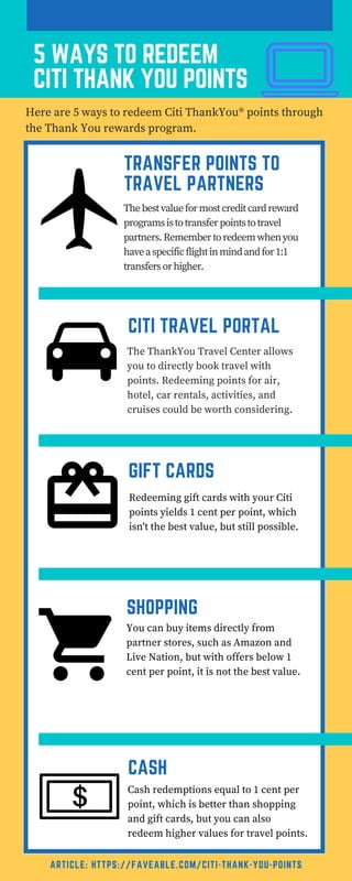 5 WAYS TO REDEEM
CITI THANK YOU POINTS
TRANSFER POINTS TO
TRAVEL PARTNERS
Here are 5 ways to redeem Citi ThankYou® points through
the Thank You rewards program. 
ARTICLE: HTTPS://FAVEABLE.COM/CITI-THANK-YOU-POINTS
Thebestvalueformostcreditcardreward
programsistotransferpointstotravel
partners.Remembertoredeemwhenyou
haveaspecificflightinmindandfor1:1
transfersorhigher.
CITI TRAVEL PORTAL
The ThankYou Travel Center allows
you to directly book travel with
points. Redeeming points for air,
hotel, car rentals, activities, and
cruises could be worth considering.
CASH
Cash redemptions equal to 1 cent per
point, which is better than shopping
and gift cards, but you can also
redeem higher values for travel points.
GIFT CARDS
Redeeming gift cards with your Citi
points yields 1 cent per point, which
isn't the best value, but still possible.
SHOPPING
You can buy items directly from
partner stores, such as Amazon and
Live Nation, but with offers below 1
cent per point, it is not the best value.
 