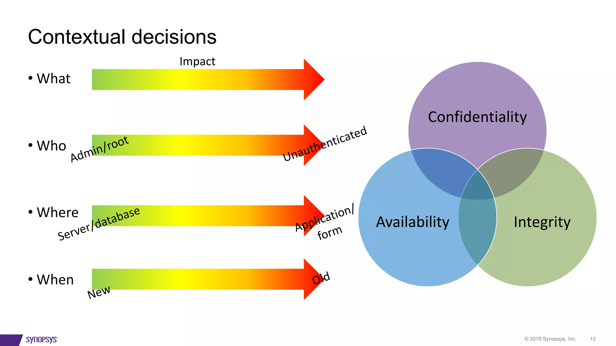 © 2019 Synopsys, Inc. 12
• What
• Who
• Where
• When
Contextual decisions
Impact
Unauthenticated
Admin/root
Application/
formServer/database
New
Old
Confidentiality
IntegrityAvailability
 