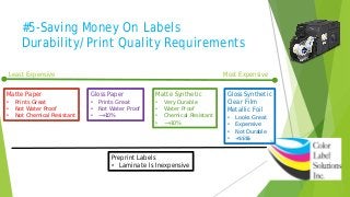 #5-Saving Money On Labels
Durability/Print Quality Requirements
Matte Paper
• Prints Great
• Not Water Proof
• Not Chemical Resistant
Gloss Synthetic
Clear Film
Metallic Foil
• Looks Great
• Expensive
• Not Durable
• +$$$$
Gloss Paper
• Prints Great
• Not Water Proof
• ~+10%
Matte Synthetic
• Very Durable
• Water Proof
• Chemical Resistant
• ~+10%
Least Expensive Most Expensive
Preprint Labels
• Laminate Is Inexpensive
 