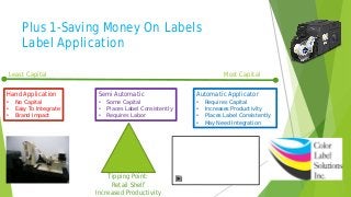 Plus 1-Saving Money On Labels
Label Application
Hand Application
• No Capital
• Easy To Integrate
• Brand Impact
Automatic Applicator
• Requires Capital
• Increases Productivity
• Places Label Consistently
• May Need Integration
Semi Automatic
• Some Capital
• Places Label Consistently
• Requires Labor
Least Capital Most Capital
Tipping Point:
Retail Shelf
Increased Productivity
 