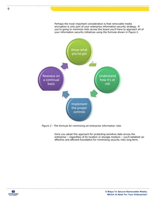 5 ways to Secure Removable Media