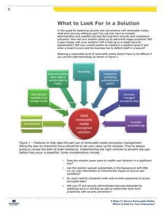 5 ways to Secure Removable Media