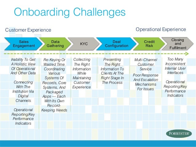 5 ways to streamline your onboarding process onboarding process