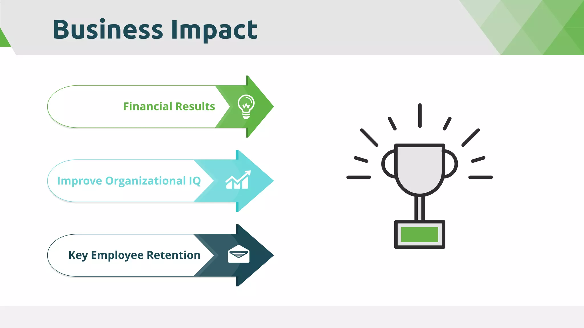 Business Impact
Financial Results
Key Employee Retention
Improve Organizational IQ
 