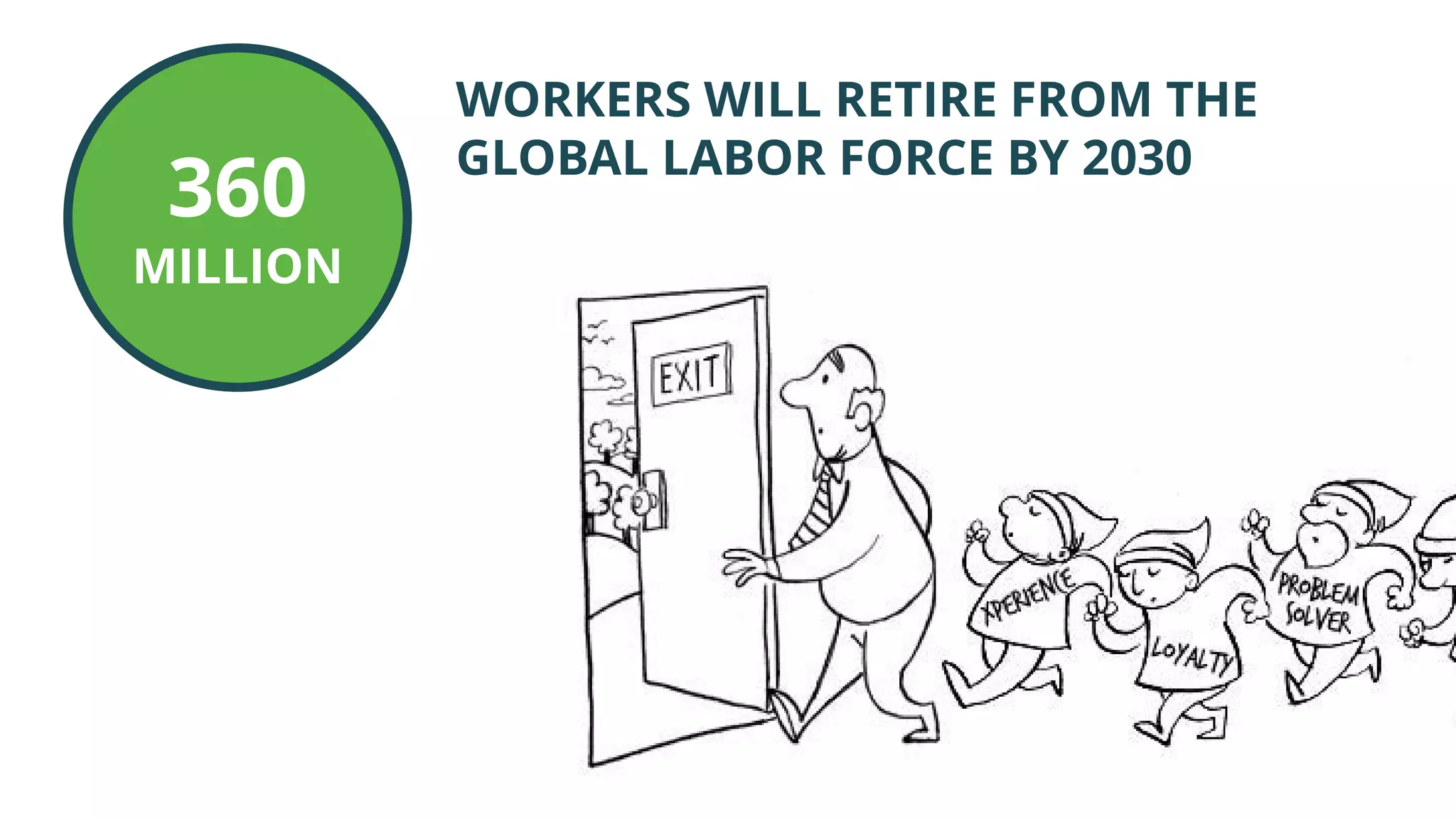 360
MILLION
WORKERS WILL RETIRE FROM THE
GLOBAL LABOR FORCE BY 2030
 