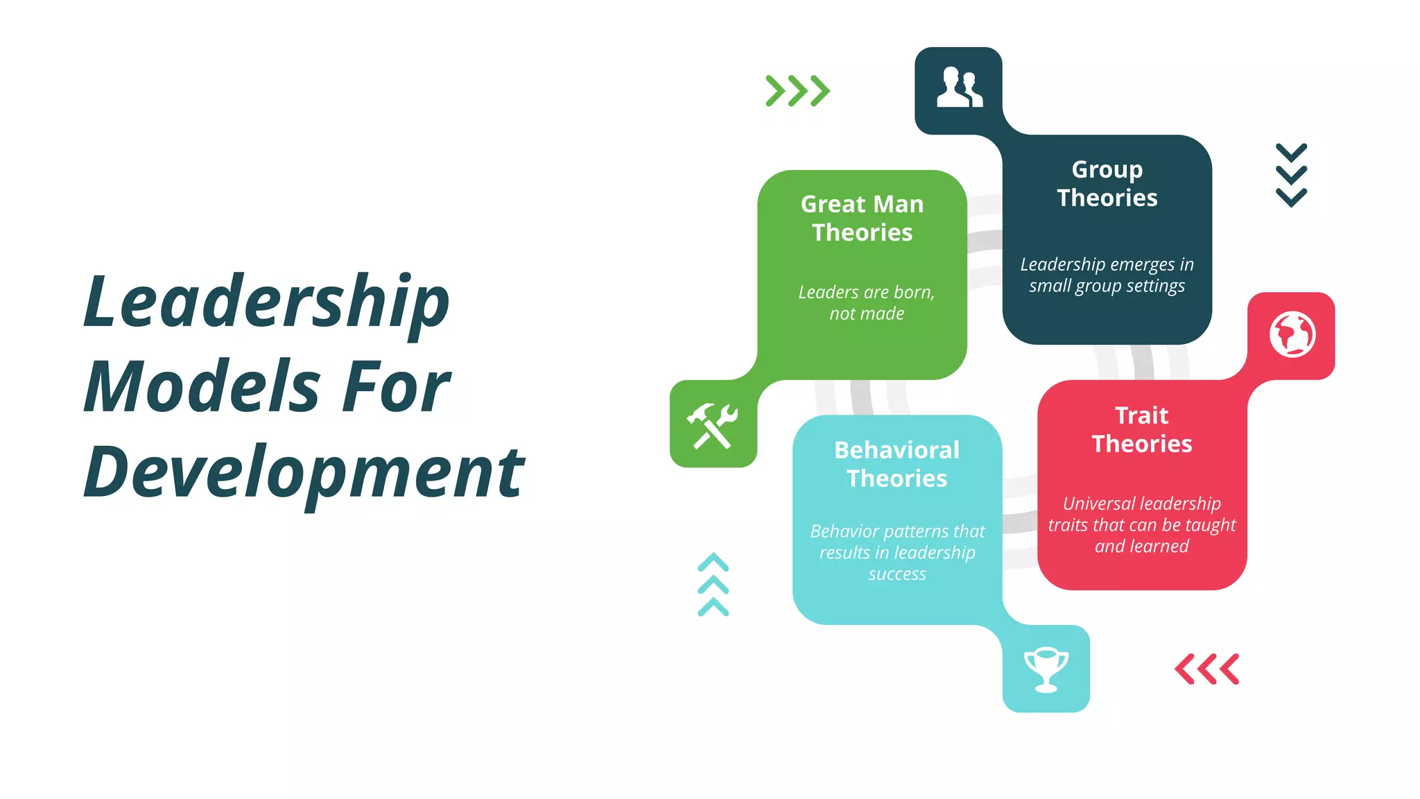 Leadership
Models For
Development
Behavioral
Theories
Behavior patterns that
results in leadership
success
Trait
Theories
Universal leadership
traits that can be taught
and learned
Great Man
Theories
Leaders are born,
not made
Group
Theories
Leadership emerges in
small group settings
 
