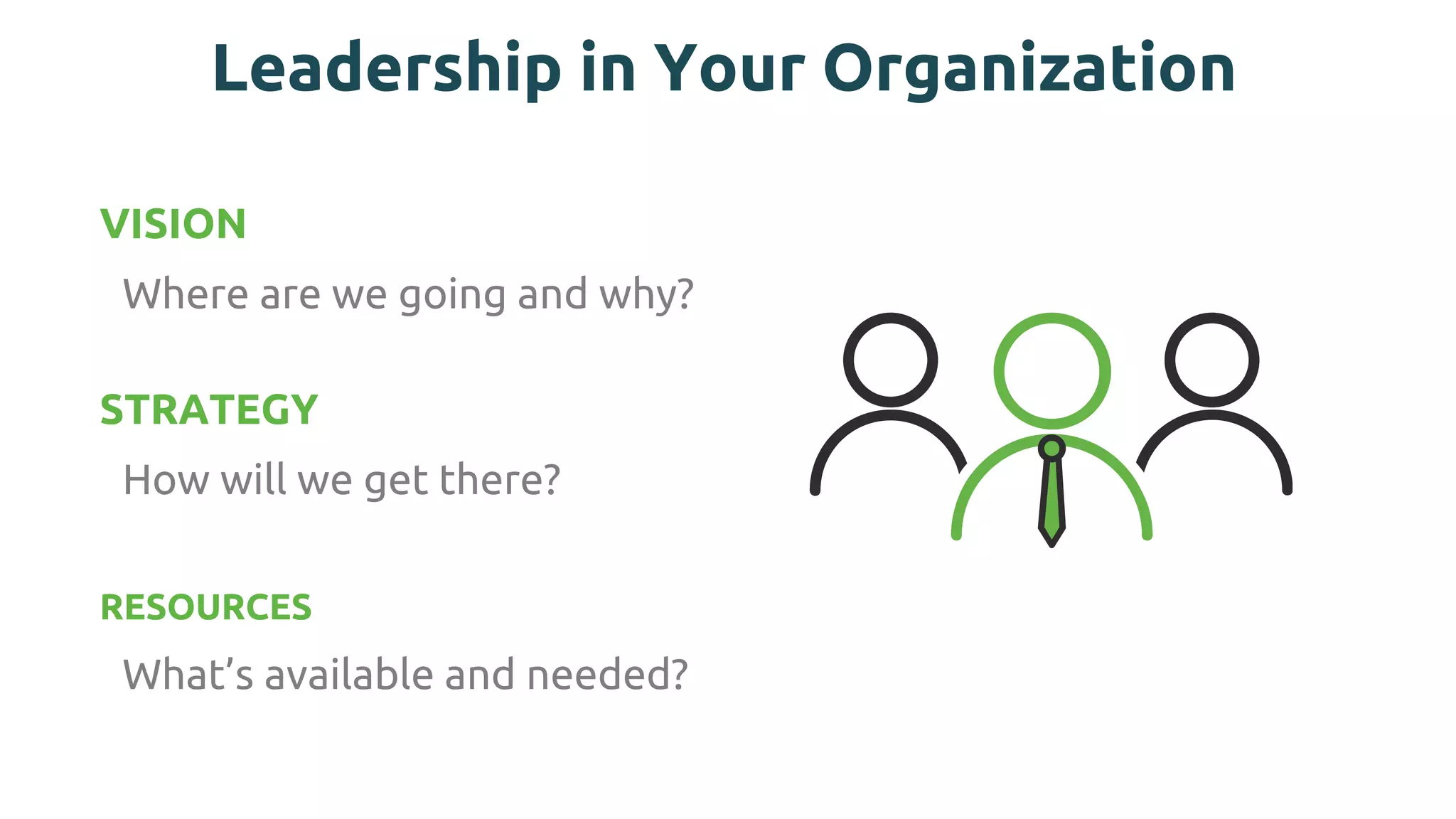 Leadership in Your Organization
VISION
Where are we going and why?
STRATEGY
How will we get there?
RESOURCES
What’s available and needed?
 
