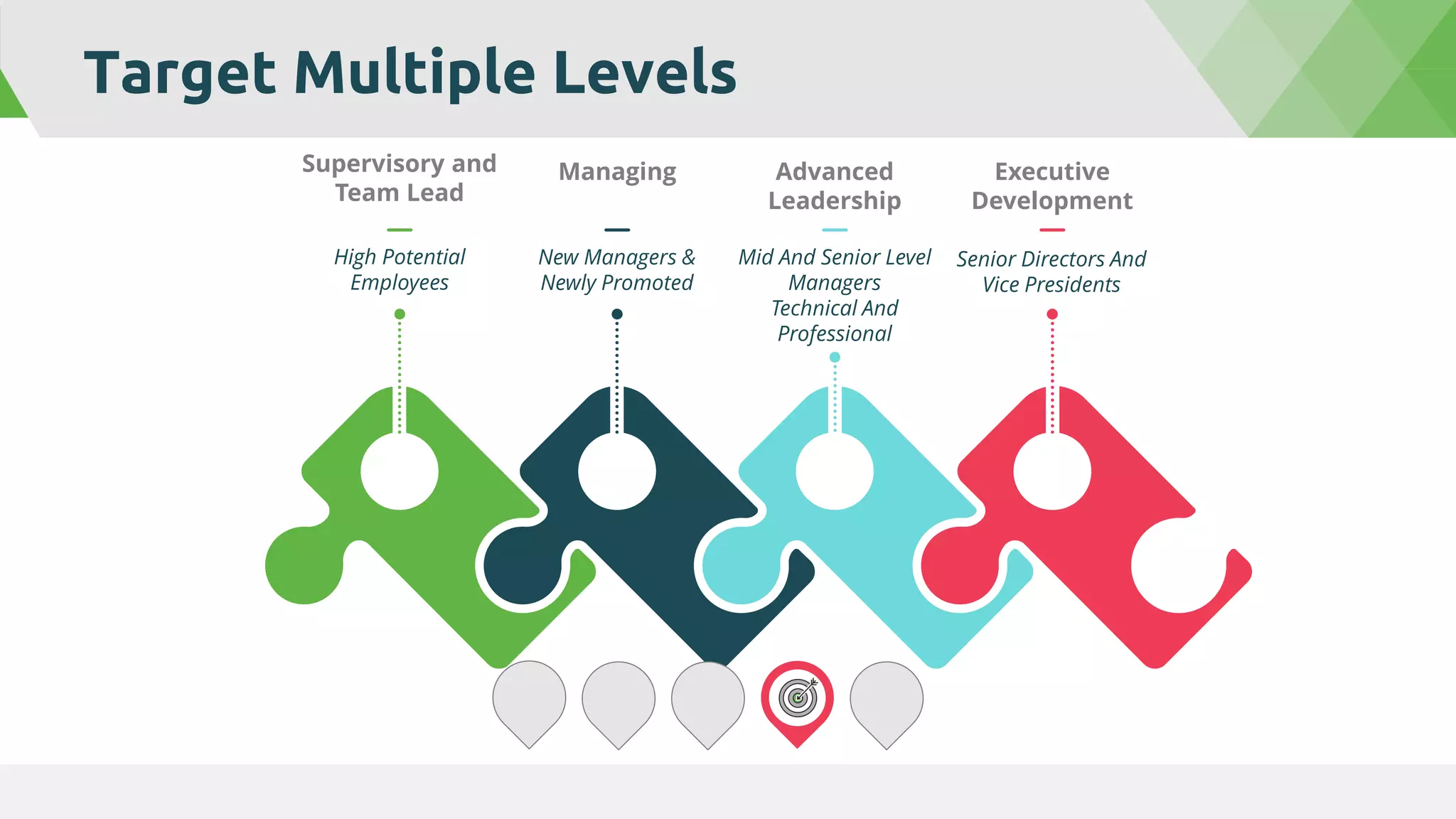 Target Multiple Levels
High Potential
Employees
Supervisory and
Team Lead
Managing Advanced
Leadership
Executive
Development
New Managers &
Newly Promoted
Mid And Senior Level
Managers
Technical And
Professional
Senior Directors And
Vice Presidents
 