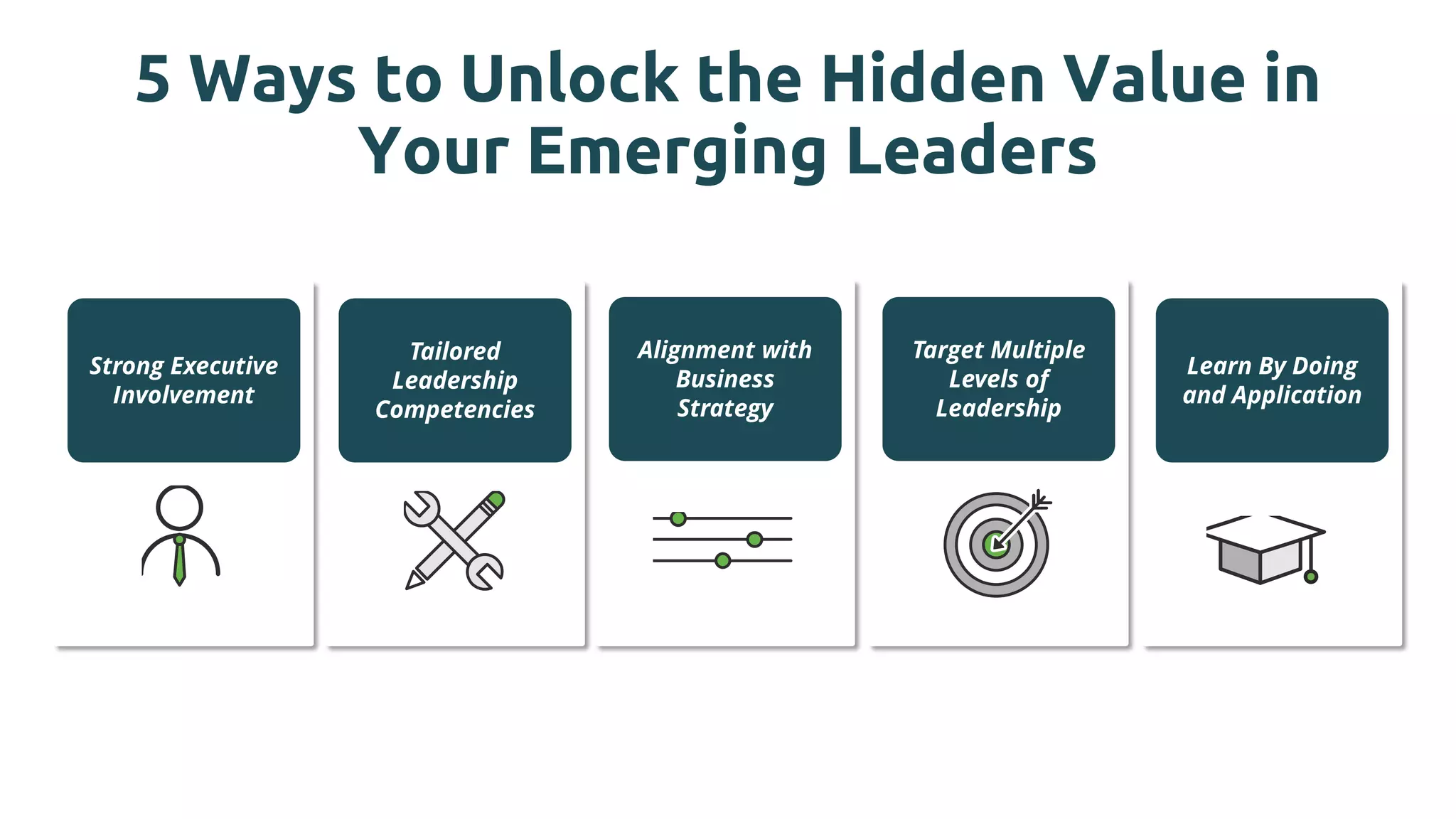 Strong Executive
Involvement
Tailored
Leadership
Competencies
Alignment with
Business
Strategy
Target Multiple
Levels of
Leadership
Learn By Doing
and Application
5 Ways to Unlock the Hidden Value in
Your Emerging Leaders
 