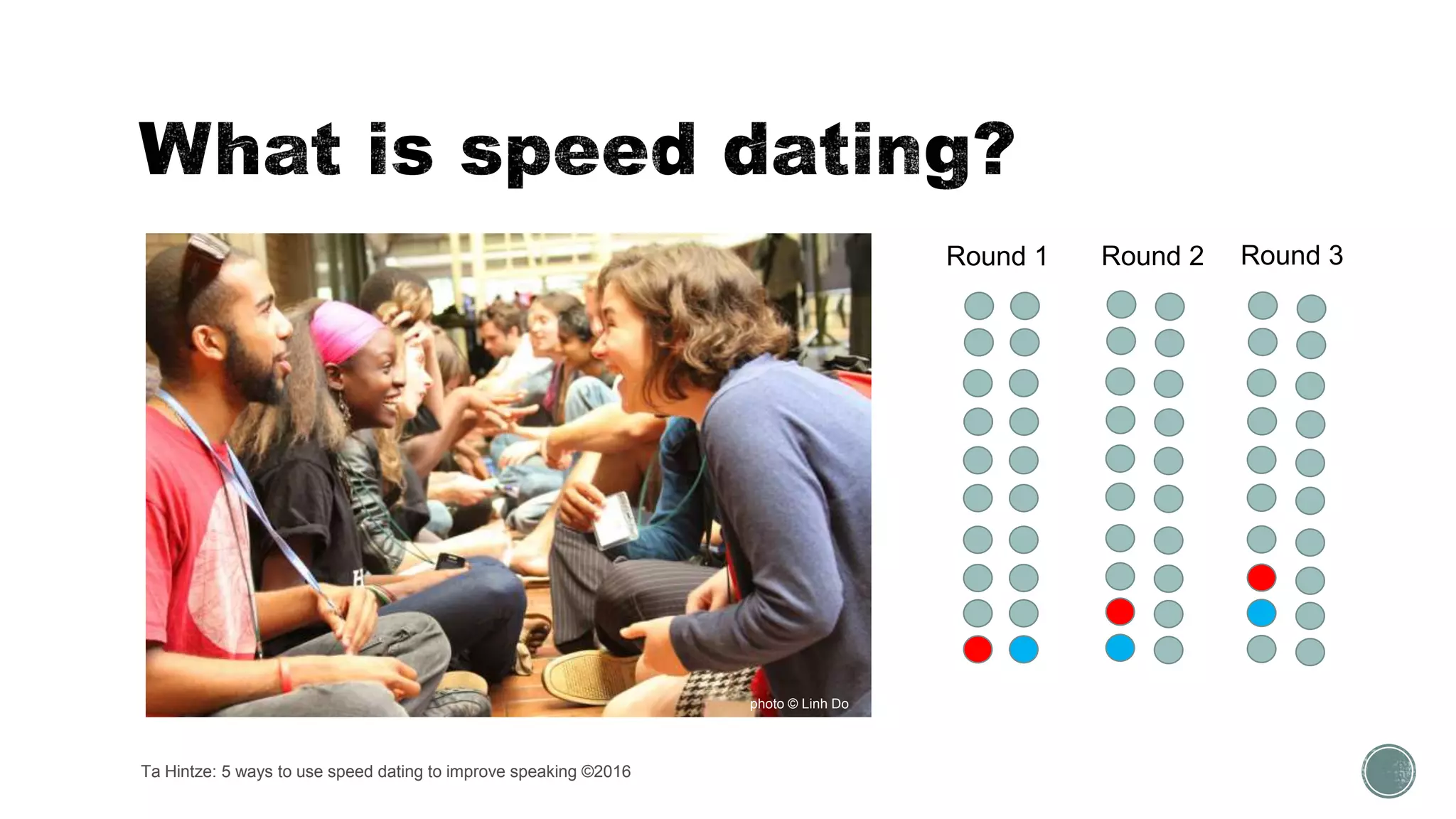 Round 1 Round 2 Round 3
Ta Hintze: 5 ways to use speed dating to improve speaking ©2016
photo © Linh Do
 