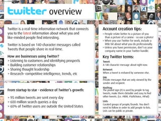5 ways To Use Twitter In Business