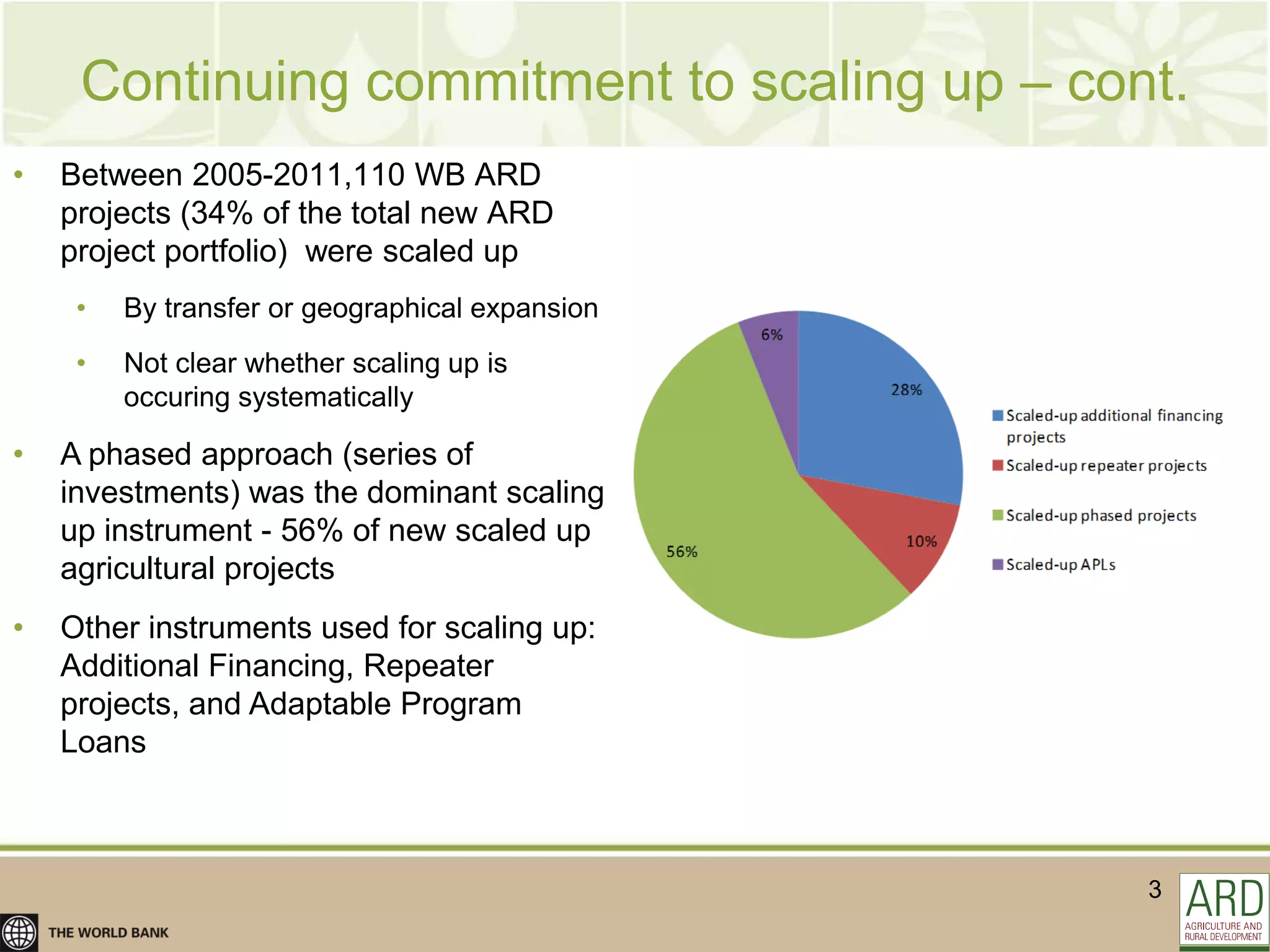 Continuing commitment to scaling up – cont.
•   Between 2005-2011,110 WB ARD
    projects (34% of the total new ARD
    project portfolio) were scaled up
     •   By transfer or geographical expansion
     •   Not clear whether scaling up is
         occuring systematically

•   A phased approach (series of
    investments) was the dominant scaling
    up instrument - 56% of new scaled up
    agricultural projects
•   Other instruments used for scaling up:
    Additional Financing, Repeater
    projects, and Adaptable Program
    Loans



                                                 3
 