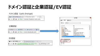 ドメイン認証と企業認証/EV認証
ドメイン認証（Let’s Encrypt)
EV認証
企業認証
 