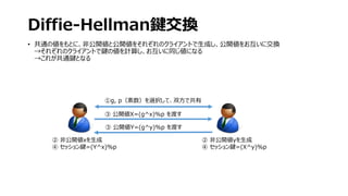 Diffie-Hellman鍵交換
• 共通の値をもとに、非公開値と公開値をそれぞれのクライアントで生成し、公開値をお互いに交換
→それぞれのクライアントで鍵の値を計算し、お互いに同じ値になる
→これが共通鍵となる
② 非公開値xを生成
④ セッション鍵=(Y^x)%p
①g, p（素数）を選択して、双方で共有
② 非公開値yを生成
④ セッション鍵=(X^y)%p
③ 公開値X=(g^x)%p を渡す
③ 公開値Y=(g^y)%p を渡す
 