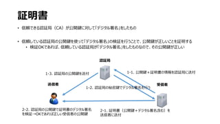 証明書
• 信頼できる認証局（CA）が公開鍵に対して「デジタル署名」をしたもの
• 信頼している認証局の公開鍵を使って「デジタル署名」の検証を行うことで、公開鍵が正しいことを証明する
• 検証OKであれば、信頼している認証局が「デジタル署名」をしたものなので、その公開鍵が正しい
2-2. 認証局の公開鍵で証明書のデジタル署名
を検証→OKであれば正しい受信者の公開鍵
1-1. 公開鍵＋証明書の情報を認証局に送付
受信者送信者
1-3. 認証局の公開鍵を送付
認証局
2-1. 証明書（公開鍵＋デジタル署名含む）を
送信者に送付
1-2. 認証局の秘密鍵でデジタル署名を行う
 