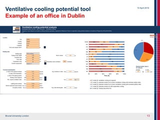 IEA EBC Annex 62 Ventilative cooling | PPTX
