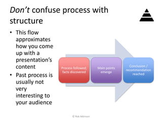 Don’t confuse process with
structure
• This flow
approximates
how you come
up with a
presentation’s
content
• Past process is
usually not
very
interesting to
your audience
Process followed;
facts discovered
Main points
emerge
Conclusion /
recommendation
reached
© Rob Atkinson
 