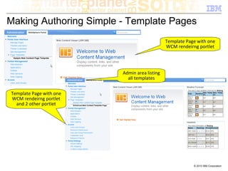 Making Authoring Simple - Template Pages
                                                Template Page with one 
                                                WCM rendeirng portlet




                          Admin area listing 
                            all templates


Template Page with one 
WCM rendeirng portlet
  and 2 other portlet




                                                            © 2010 IBM Corporation
 