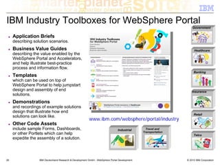 IBM Industry Toolboxes for WebSphere Portal
                                                                                                                     Government

     Application Briefs
     describing solution scenarios.
     Business Value Guides                                                                                            Healthcare
     describing the value enabled by the
     WebSphere Portal and Accelerators,
     and help illustrate best-practice
     process and information flow.
                                                                                                                      Banking
     Templates
     which can be used on top of
     WebSphere Portal to help jumpstart
     design and assembly of end                                                                                      Insurance
     solutions.
     Demonstrations
     and recordings of example solutions
     design that illustrate how end
                                                                                                                      Retail
     solutions can look like.
                                                          www.ibm.com/websphere/portal/industry
     Other Code Assets
     include sample Forms, Dashboards,                                           Industrial       Travel and
     or other Portlets which can help                                                           Transportation
                                                                                                                      Telco
     expedite the assembly of a solution.




26                 IBM Deutschland Research & Development GmbH - WebSphere Portal Development                    © 2010 IBM Corporation
 