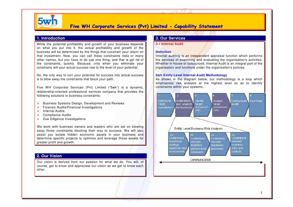 5wh profile