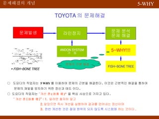 5 Why | PPT