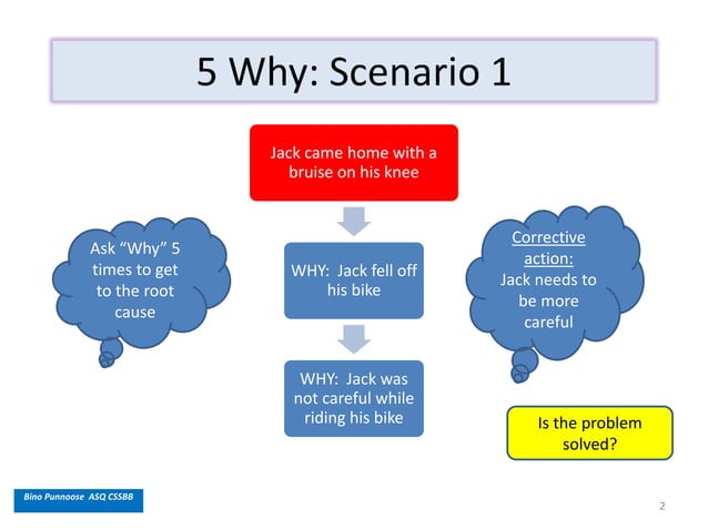 5 Why Problem solving Simplified! | PDF