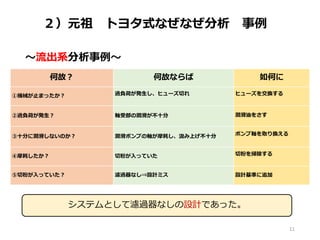 ２）元祖 トヨタ式なぜなぜ分析 事例
～流出系分析事例～
何故？ 何故ならば 如何に
①機械が止まったか？ 過負荷が発生し、ヒューズ切れ ヒューズを交換する
②過負荷が発生？ 軸受部の潤滑が不十分 潤滑油をさす
③十分に潤滑しないのか？ 潤滑ポンプの軸が摩耗し、汲み上げ不十分 ポンプ軸を取り換える
④摩耗したか？ 切粉が入っていた 切粉を掃除する
⑤切粉が入っていた？ 濾過器なし⇒設計ミス 設計基準に追加
11
システムとして濾過器なしの設計であった。
 