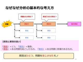 なぜなぜ分析の基本的な考え方
問題 原因① 原因②
要因
要因
問題はなぜ発生？
【原因と要因の違い】
「原因」＝1つ。「要因」＝複数。
「原因」＝ある問題を起こしたもの。「要因」＝ある問題に影響のあるもの。
原因①はなぜ発生？
要因
要因
真の原因
16
原因はひとつ、問題を生じさせたモノ
 