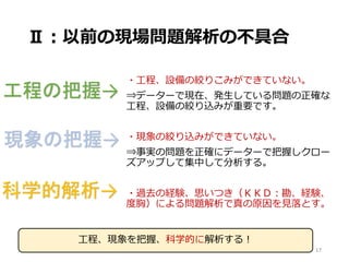 Ⅱ：以前の現場問題解析の不具合
・工程、設備の絞りこみができていない。
⇒データーで現在、発生している問題の正確な
工程、設備の絞り込みが重要です。
・現象の絞り込みができていない。
⇒事実の問題を正確にデーターで把握しクロー
ズアップして集中して分析する。
・過去の経験、思いつき（ＫＫＤ：勘、経験、
度胸）による問題解析で真の原因を見落とす。
工程の把握→
現象の把握→
科学的解析→
17
工程、現象を把握、科学的に解析する！
 