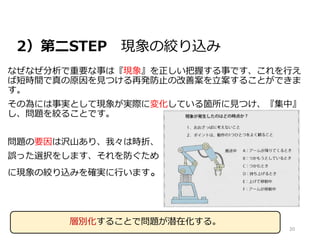 2）第二STEP 現象の絞り込み
なぜなぜ分析で重要な事は『現象』を正しい把握する事です、これを行え
ば短時間で真の原因を見つける再発防止の改善案を立案することができま
す。
その為には事実として現象が実際に変化している箇所に見つけ、『集中』
し、問題を絞ることです。
問題の要因は沢山あり、我々は時折、
誤った選択をします、それを防ぐため
に現象の絞り込みを確実に行います。
20
層別化することで問題が潜在化する。
 