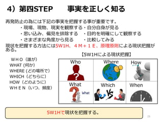 4）第四STEP 事実を正しく知る
再発防止の為には下記の事実を把握する事が重要です。
・現場、現物、現実を観察する・自分自身が見る
・思い込み、偏見を排除する ・目的を明確にして観察する
・さまざまな角度から見る ・比較してみる
現状を把握する方法には5W1H、４Ｍ＋１Ｅ、原理原則による現状把握が
ある。
ＷＨＯ（誰が）
WHAT (何か）
WHERE (どの場所で）
WHICH（どちらに）
HOW（どのように）
ＷＨＥＮ（いつ、頻度）
Where How
Which When
Who
What
【5W1Hによる現状把握】
23
5W1Hで現状を把握する。
 