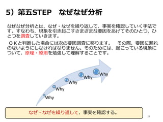 5）第五STEP なぜなぜ分析
なぜなぜ分析とは、なぜ・なぜを繰り返して、事実を確認していく手法で
す。すなわち、現象を引き起こすさまざまな要因をあげてそのひとつ、ひ
とつを調査していきます。
ＯＫと判断した場合には次の要因調査に移ります。 その際、要因に漏れ
のないようにしなければなりません。そのためには、起こっている現象に
ついて、原理・原則を勉強して理解することです。
Why
Why
Why
Why
Why
24
なぜ・なぜを繰り返して、事実を確認する。
 
