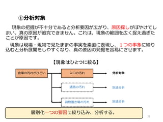 ①分析対象
現象の把握が不十分であると分析要因が広がり、原因探しがぼやけてし
まい、真の原因が追究できません。これは、現象の範囲を広く捉え過ぎた
ことが原因です。
現象は現場・現物で見たままの事実を素直に表現し、１つの事象に絞り
込むと分析展開をしやすくなり、真の要因の発掘を容易にさせます。
倉庫の汚れがひどい 入口の汚れ 分析対象
通路の汚れ 別途分析
荷物置き場の汚れ 別途分析
【現象はひとつに絞る】
25
層別化一つの要因に絞り込み、分析する。
 