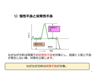 5）慢性不良と突発性不良
なぜなぜ分析は現場での突発性不良を対象にし、拙速に２度と不良
が発生しない様、対策を立案します。
慢性不良
突発性不
良
8
なぜなぜ分析は突発不良が対象。
 
