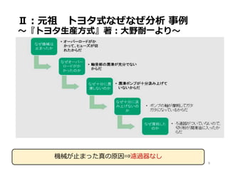 Ⅱ：元祖 トヨタ式なぜなぜ分析 事例
～『トヨタ生産方式』著：大野耐一より～
9
機械が止まった真の原因⇒濾過器なし
 